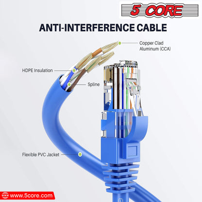 5Core Cat 6 Ethernet Cable 1.5ft 10Gbps Network Patch Cord High Speed