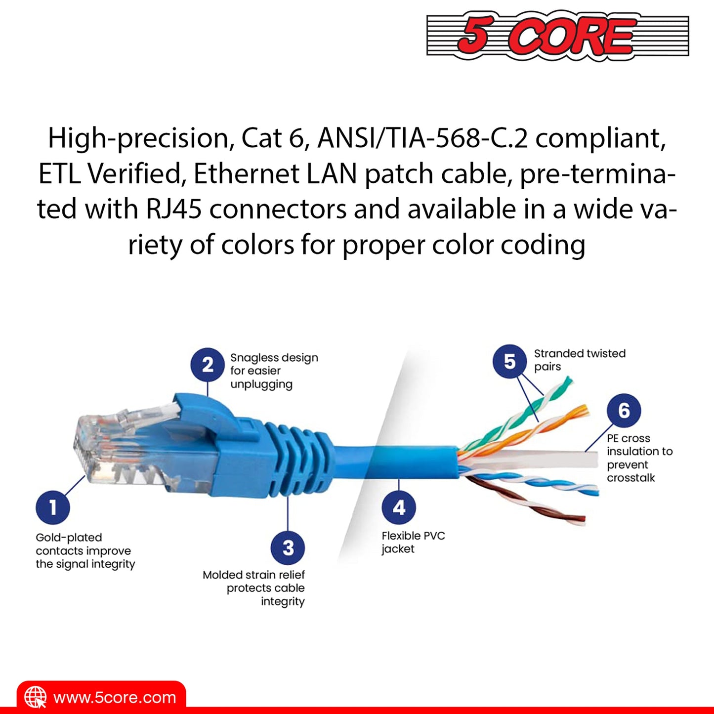 5Core Cat 6 Ethernet Cable 1.5ft 10Gbps Network Patch Cord High Speed